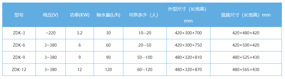 工程型電開水器機(jī)器參數(shù)