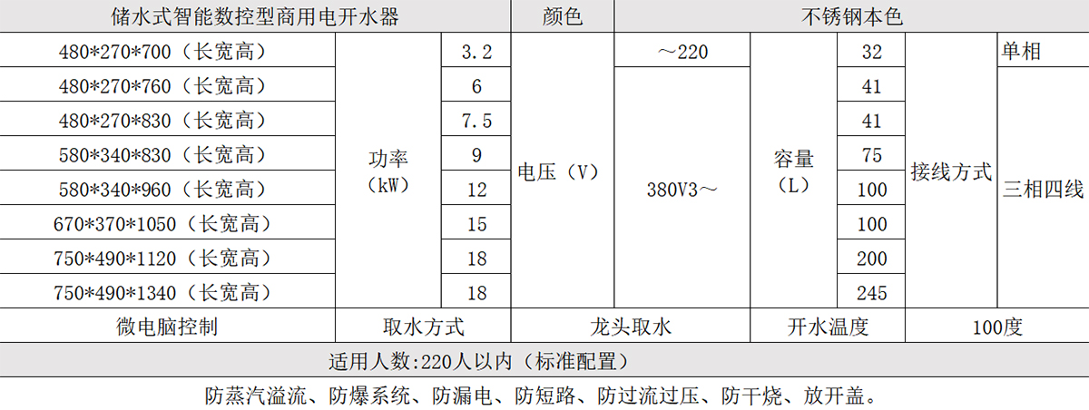 儲水式智能數(shù)控型商用電開水器產(chǎn)品參數(shù)