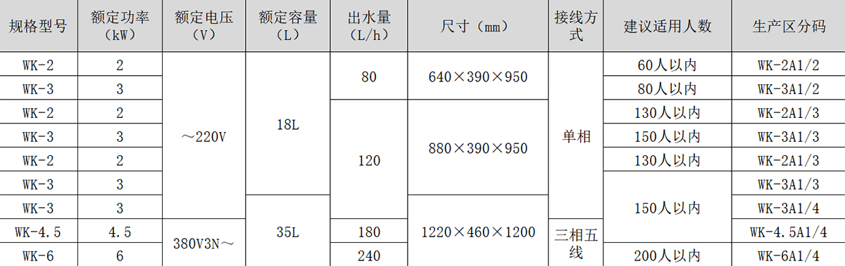 儲水式校園溫?zé)嵝蜕逃秒婇_水器產(chǎn)品參數(shù)